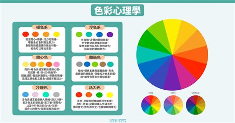 黃色加紫色是什麼顏色|【設計】色彩學懶人包：配色觀念、實務應用完整收錄